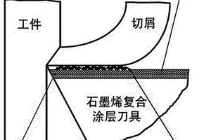 石墨烯?鉻鈦鋁復合材料的制備方法及其在刀具上的應用