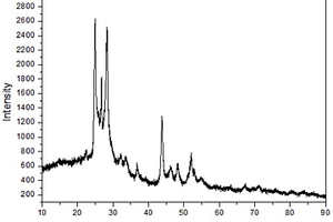 CdS納米管與螺旋狀CuInS<sub>2</sub>異質(zhì)結(jié)構復合材料