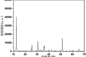 ɑ?AgVO<sub>3</sub>/氧化石墨烯/ Ag<sub>3</sub>PO<sub>4</sub>復(fù)合材料及其制備方法和應(yīng)用