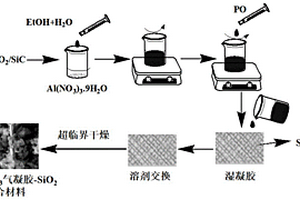 低熱導(dǎo)的TiO<Sub>2</Sub>/SiC-Al<Sub>2</Sub>O<Sub>3</Sub>氣凝膠-SiO<Sub>2</Sub>纖維氈復(fù)合材料的制備方法