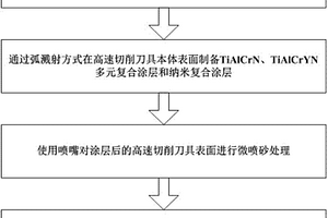 基于碳纖維復(fù)合材料的紡織綜框制作方法