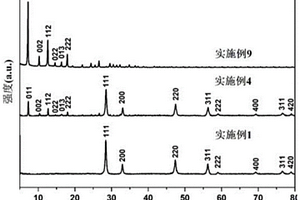 用于CO<Sub>2</Sub>化學(xué)固定的高穩(wěn)定性催化劑ZIF-8/CeO<Sub>2</Sub>復(fù)合材料及其制備方法