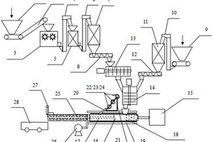 有機(jī)-無(wú)機(jī)復(fù)合材料制備系統(tǒng)
