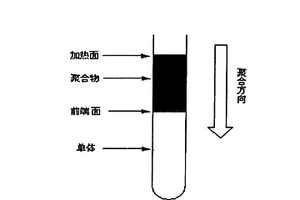 聚氨酯及其納米復(fù)合材料的制備方法