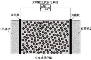 基于生物活性復(fù)合材料的電動(dòng)-可滲透反應(yīng)墻系統(tǒng)及其制備方法與應(yīng)用