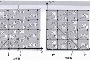 新型點(diǎn)陣結(jié)構(gòu)復(fù)合材料及其制造方法