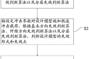 復合材料結構低速沖擊損傷確定方法及裝置