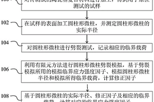 陶瓷基復(fù)合材料微觀斷裂韌性原位測試方法