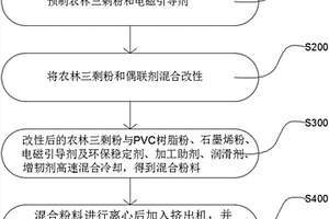 電磁屏蔽木塑復(fù)合材料及其制備方法