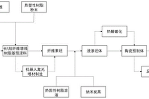 基于機器人激光增材制造的增強SiC復合材料制備方法