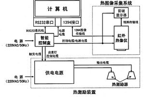 用于飛機復合材料的紅外無損檢測裝置