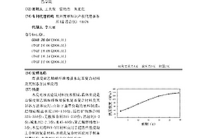 高強(qiáng)度聚乙烯醇纖維增強(qiáng)水泥基復(fù)合材料及其制備方法和應(yīng)用