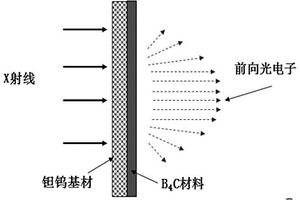 硬X射線和光電子屏蔽復合材料