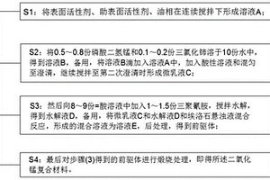 二氧化錳復合材料的制備方法