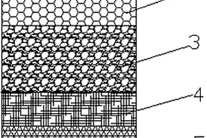 用于制作手術(shù)衣的復(fù)合材料