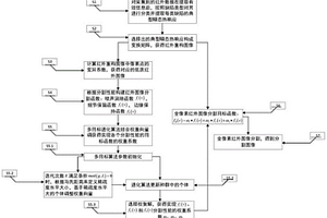 航空航天復(fù)合材料損傷檢測(cè)圖像的分割強(qiáng)化方法