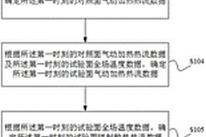 新型材料在飛行試驗中的時變熱響應測試方法及系統(tǒng)