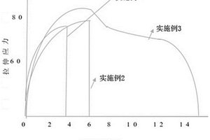 生物降解復(fù)合材料及其制品和制備方法