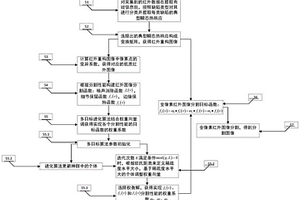 航空航天復(fù)合材料損傷可視化特征提取方法