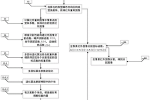 航空航天復(fù)合材料損傷區(qū)域自動(dòng)識(shí)別方法