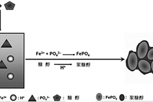 納米級(jí)LiFePO4/C電極材料的制備方法