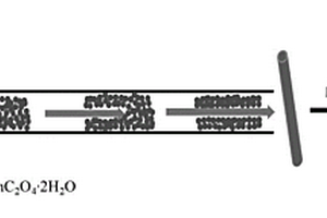 鋰離子電池管狀草酸錳負(fù)極材料及其制備方法