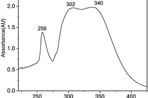 大分子光穩(wěn)定劑的制備方法