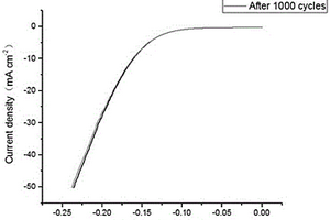 MoO<Sub>2</Sub>-Mo<Sub>2</Sub>C析氫催化材料及其制備方法和應用