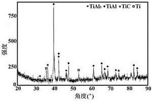 多尺度TiC陶瓷相增強(qiáng)TiAl<Sub>3</Sub>/TiAl雙相復(fù)合涂層及其制備方法