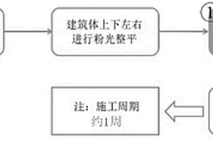 電磁兼容實(shí)驗(yàn)室的施工方法