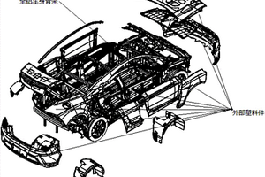 模塊化多材料空間構(gòu)架汽車車身