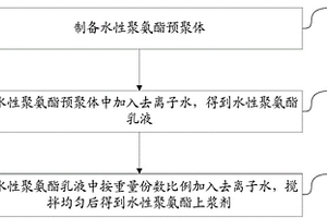 水性聚氨酯上漿劑及其制備方法