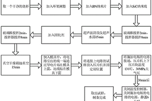 基于電場誘導(dǎo)機(jī)制的高導(dǎo)熱復(fù)合絕緣材料及制備方法