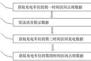 新能源汽車充電車位監(jiān)視報(bào)警裝置及充電方法