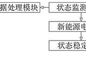 新能源汽車電控保持系統(tǒng)及方法