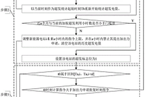 考慮惡意申請與超發(fā)懲罰的新能源電站實時有功控制方法