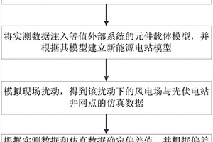 新能源電站模型誤差定位方法及裝置