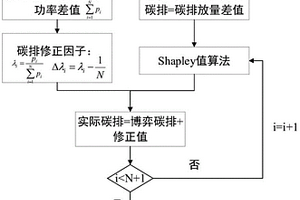 考慮新能源隱含碳排的改進Shapley值分?jǐn)偡椒?>						
					</div></a>
					<div   id=