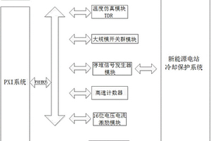 新能源冷卻保護系統(tǒng)的測試系統(tǒng)