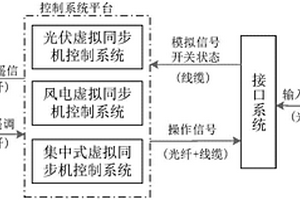 新能源電站的虛擬同步機(jī)仿真裝置及新能源電站