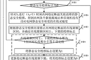 計及電網(wǎng)運行約束的新能源有功出力最大值在線計算方法