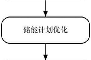 主動配電網(wǎng)分布式新能源日前有功調(diào)度計劃生成方法