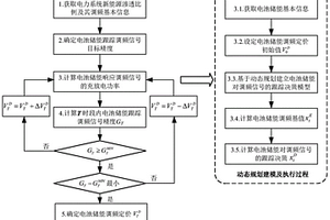 基于新能源滲透比例的電池儲能調(diào)頻定價方法