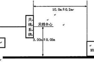 新能源電動汽車的電磁兼容（EMC）測試方法