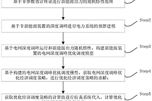 基于新能源出力隨機特性的電網(wǎng)深度調(diào)峰運行優(yōu)化方法