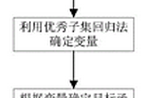 促進新能源消納的儲能電站容量配置方法