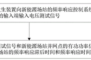 新能源場(chǎng)站頻率響應(yīng)測(cè)試方法及裝置