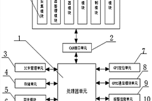 新能源汽車(chē)車(chē)載監(jiān)控終端