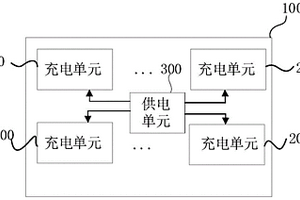 新能源汽車(chē)換電電池倉(cāng)儲(chǔ)充電箱和換電電池倉(cāng)儲(chǔ)充電方法