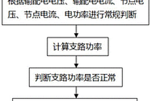 包含新能源的電網(wǎng)監(jiān)測(cè)方法